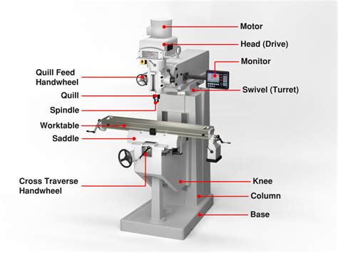 cnc mill machining diagram